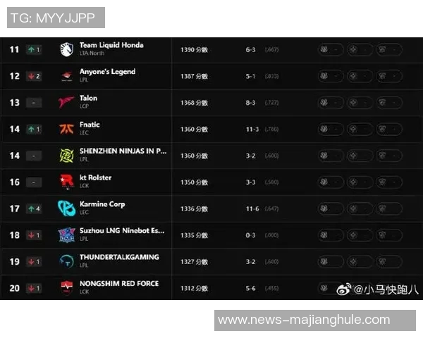 S15LOL全明星赛积分榜揭晓V5战队以87分稳居榜首引发热议